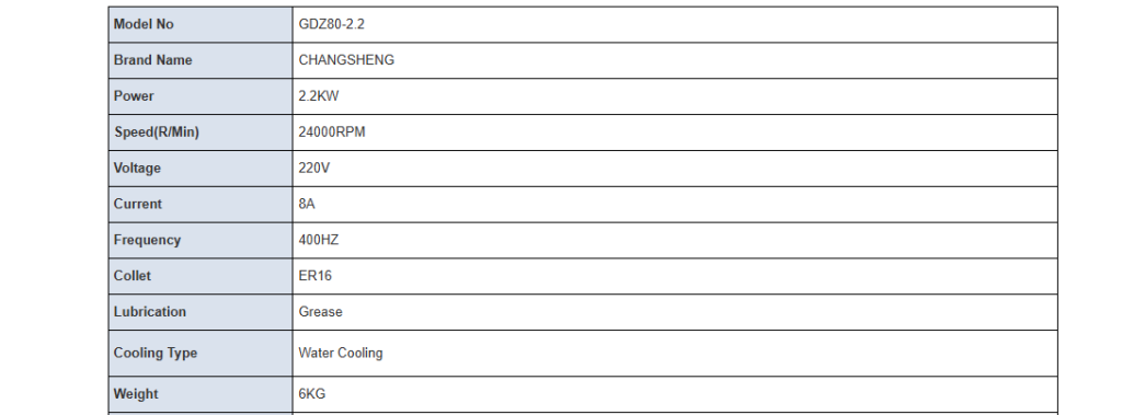 اسپیندل موتور آب خنک مدل GDZ80-2.2 برند LNCS