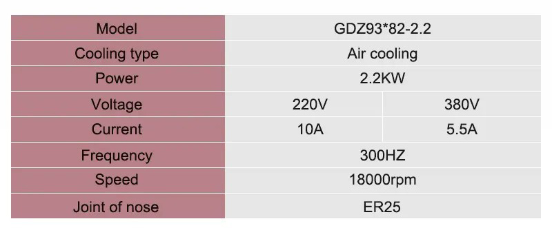 اسپیندل موتور هوا خنک 18000 دور 2.2 مدل GDZ93