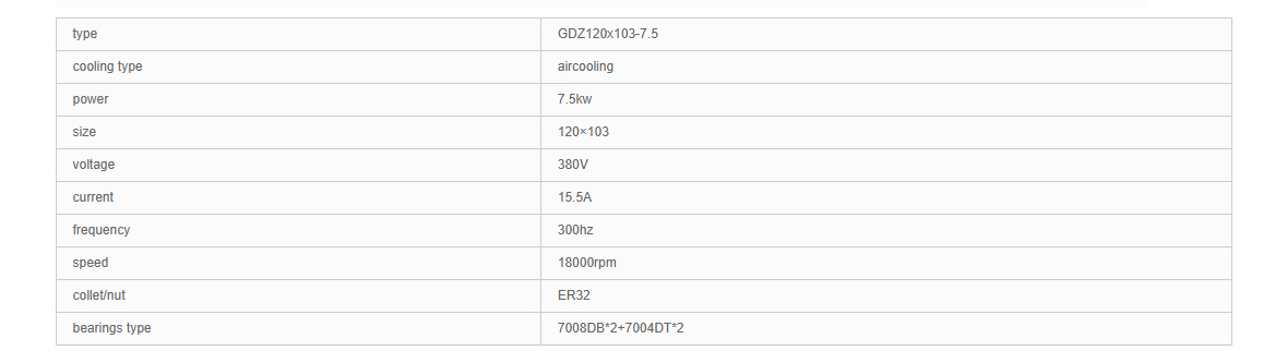 اسپیندل موتور هوا خنک 18000 دور 7.5 مدل GDZ120 برند LNCS