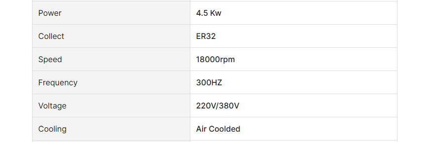 اسپیندل موتور هوا خنک 18000 دور مدل GDZ120 برند LNCS