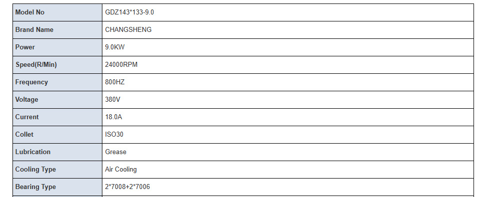 تول چنج اسپیندل موتور 24000 دور مدل GDZ143 برند LNCS